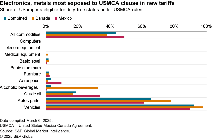 2024-03-14-sce-usmca