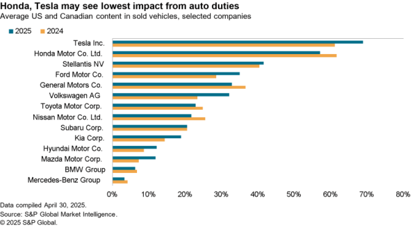 2025-05-09-sce-autos-232-600x327