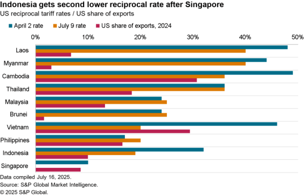 2025-07-18-indonesia-600x384