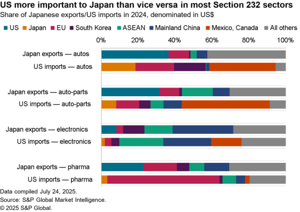 2025-07-25-sce-japan-deal-600x423