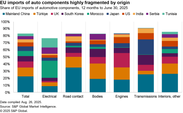 2025-08-29-sce-eu-us-deal-600x370
