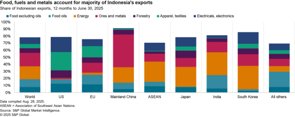 2025-09-04-sce-indonesia-600x238
