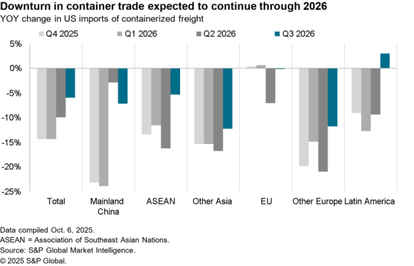 2025-10-10-sce-us-outlook-600x386