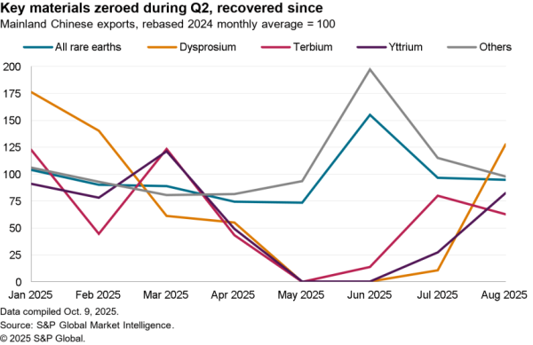 2025-10-17-sce-rare-earth-600x389