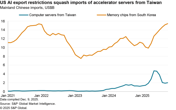 2025-12-12-sce-nvidia-600x378
