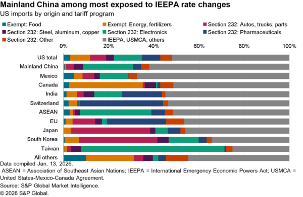 2026-01-16-sce-graphic-1-ieepa-case-600x392