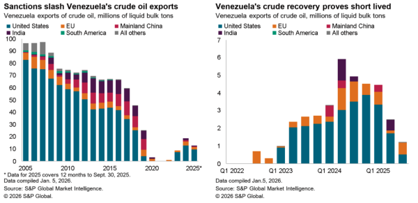 2026-01-orinoco-supply-chain-flow-600x291